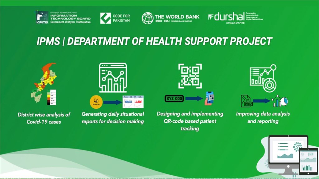 Covid Tests Tracking