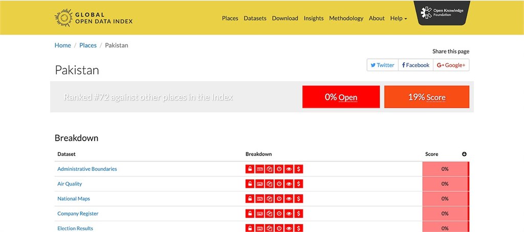 Mapping Billion Tree Tsunami Plantation