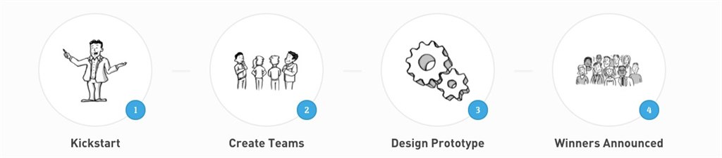 What is a Hackathon?