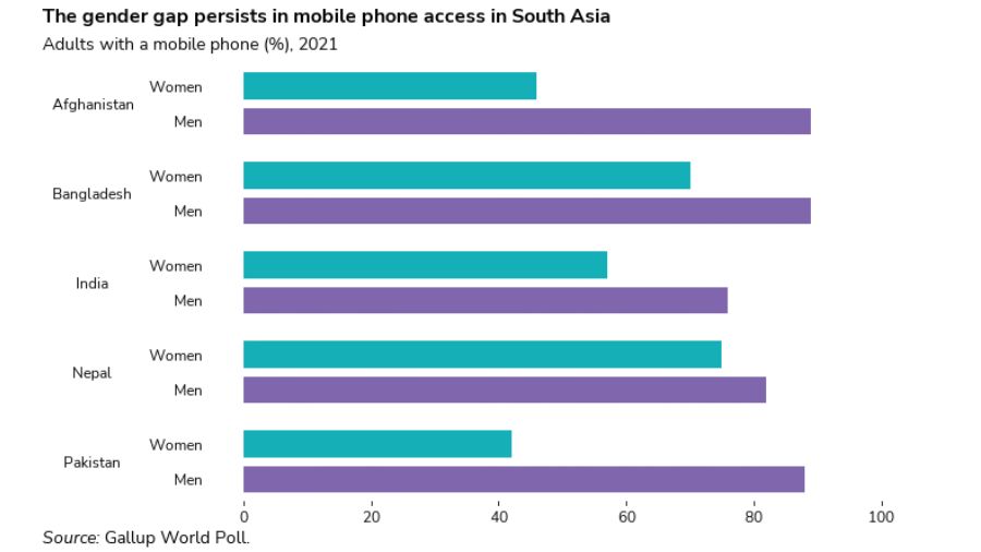 Building Financial Agency Through Women Internships
