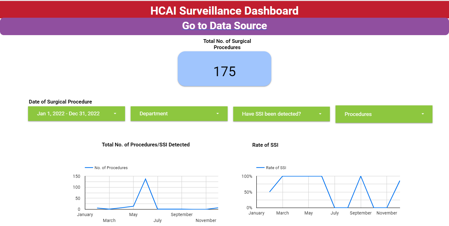 HCAI Surveillance Dashboard